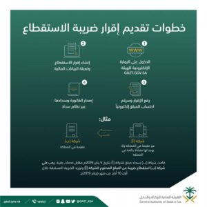 ضريبة الاستقطاع في السعودية